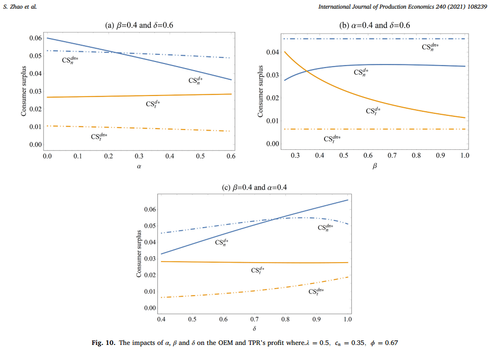 International Journal Of Production Economics Abdc Ranking